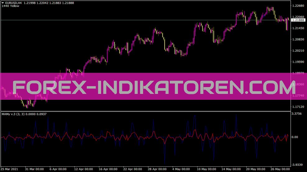 Mamy Indicator for MT4