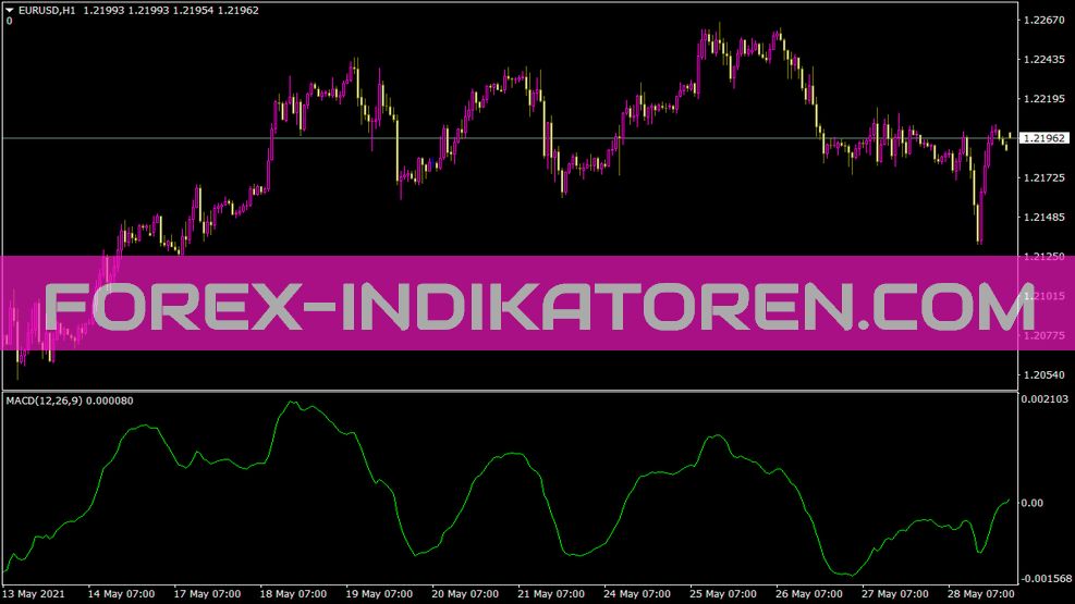 Indicador Mc para MT4