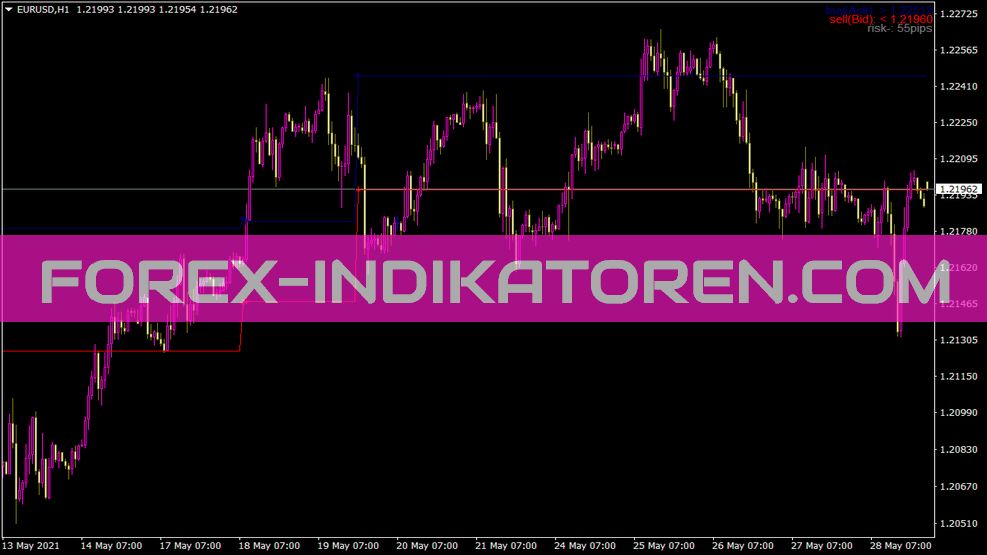 Indicador Melkl para MT4