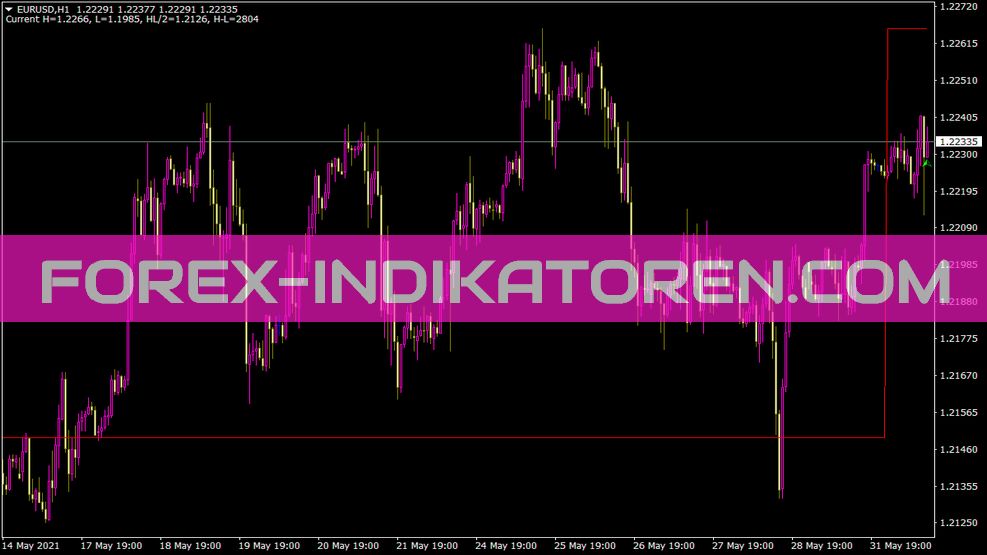 Monthhl Indikator für MT4