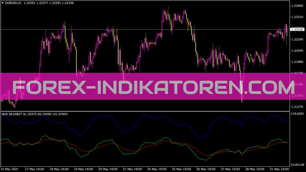 Indicador Mor para MT4