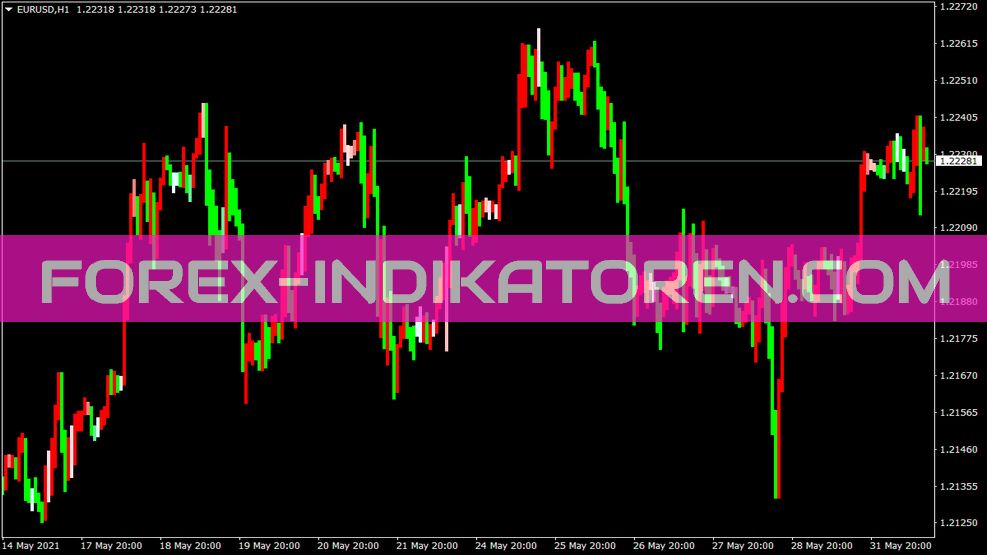 Movment Indikator für MT4
