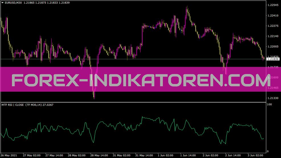 MTF Relative Strength Index Indicator for MT4