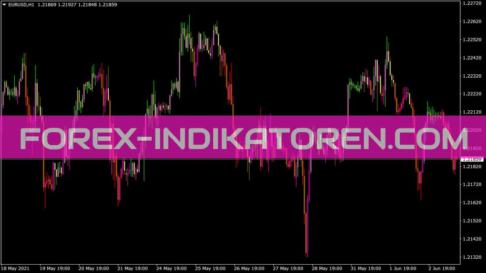 Nd1 indicator for MT4