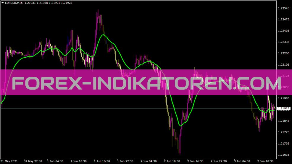 Indicador Pbidealma para MT4