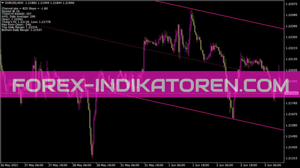 Pipstriker Com indicator for MT4