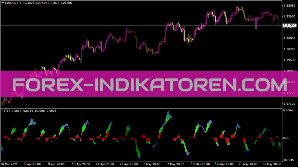 Δείκτης Powertrend για MT4