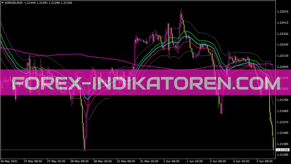 Raghee Vague Indicator cho MT4