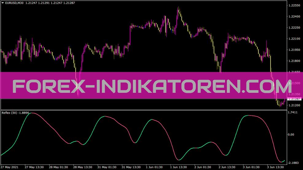 Indicador Reflex para MT4