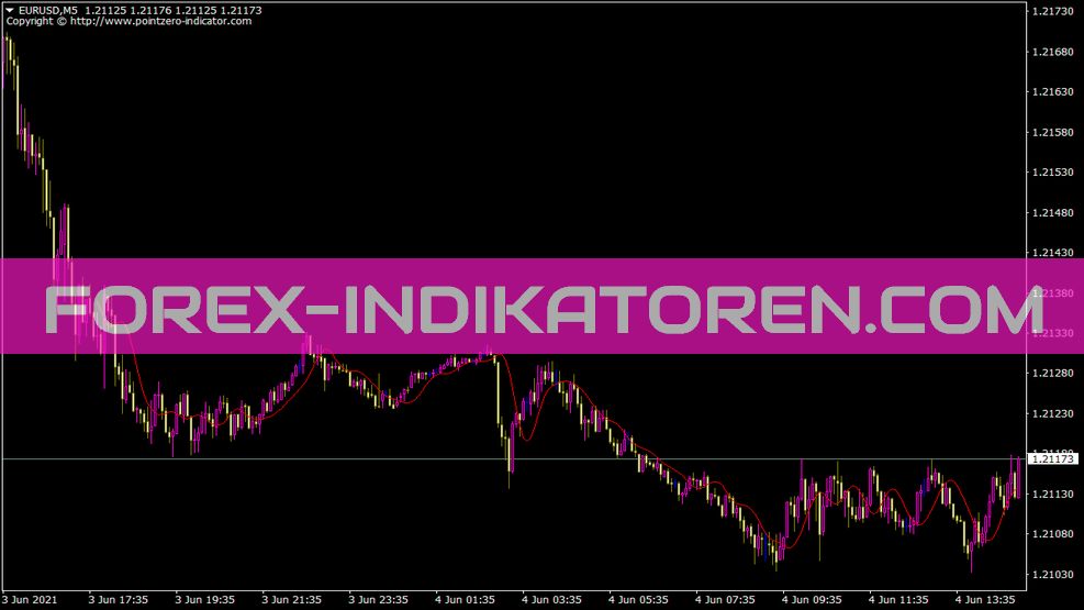 Rftl Indicator for MT4