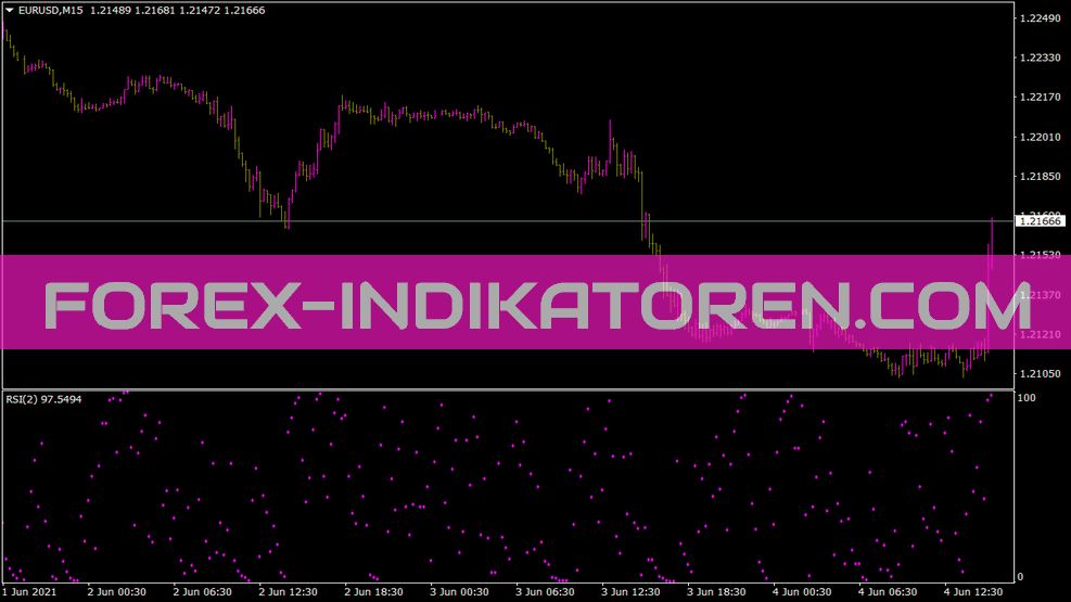 RSI Dots indicator for MT4