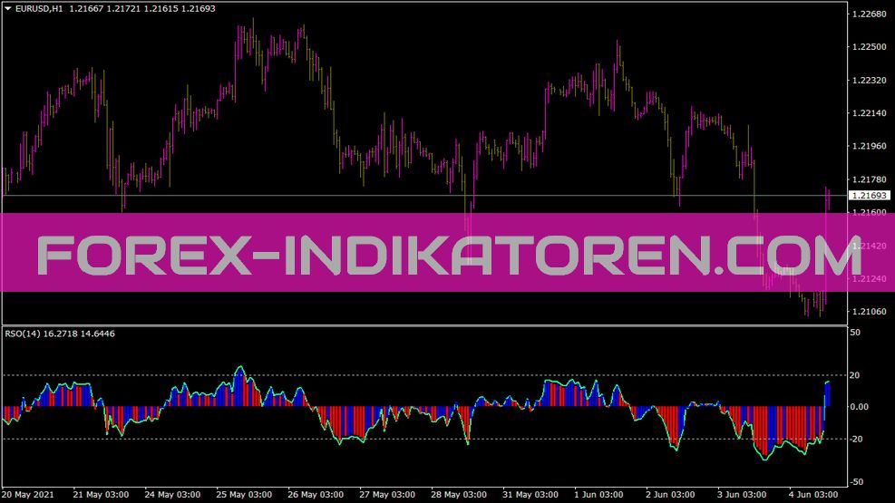 Rso Indicator for MT4