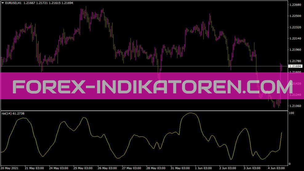 Rsx Indikator