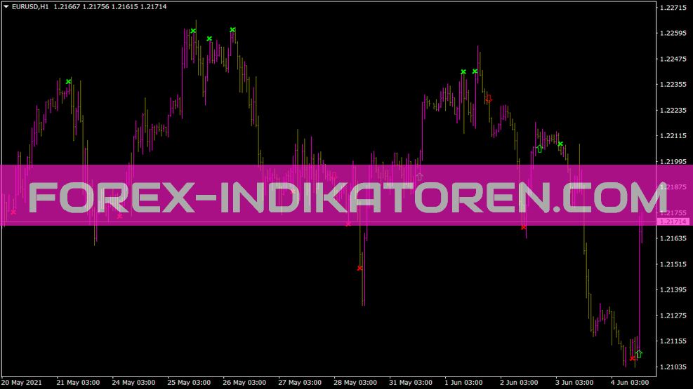 Indicador Rwm para MT4