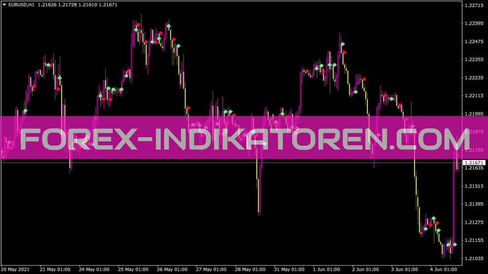 Sergeygukach indicator for MT4