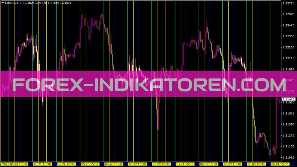Extreme Tma Line Indicator Mt5 Indicators Mq5 And Ex5 Forex