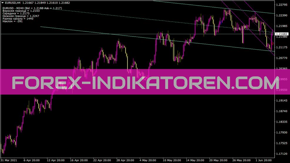 Shi Cannel for Oll Chart Indikator