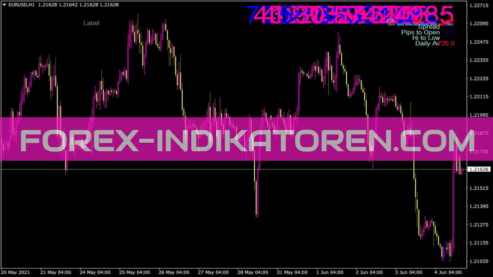 Indicator Russian Mt4 : Forex Indicators Russian | Forex ...