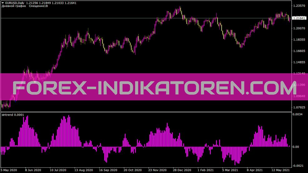 Sintrend Indikator für MT4