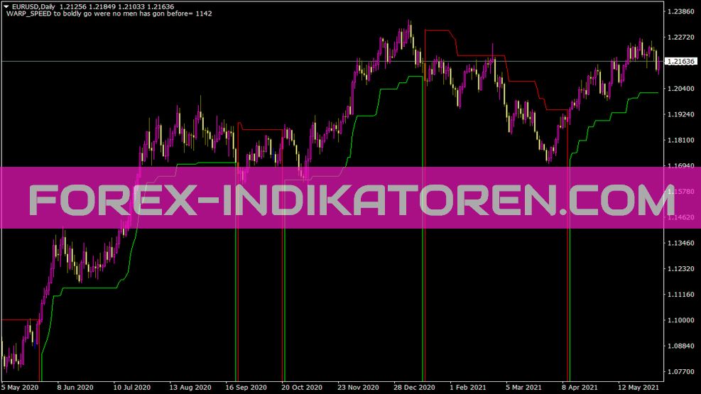 Skyscraper indicator for MT4