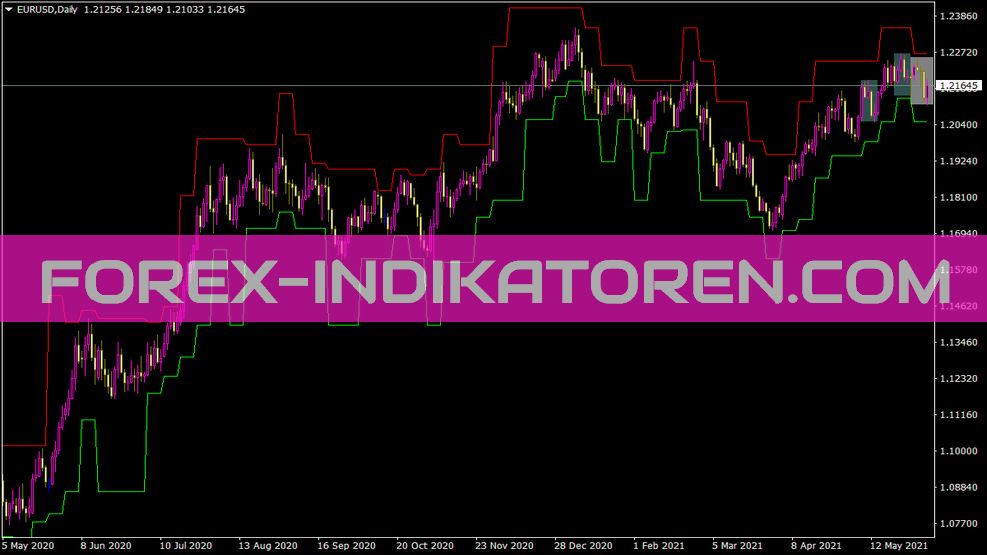 Sl Bw indicator for MT4