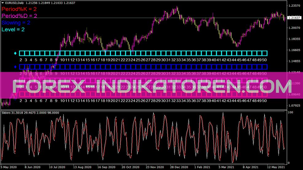 Sliders indicator for MT4