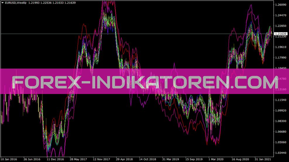 Indicateur Spectr pour MT4