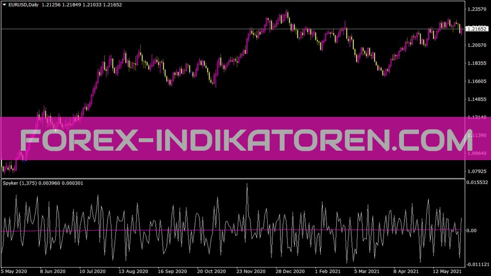 Indicador Spyker para MT4