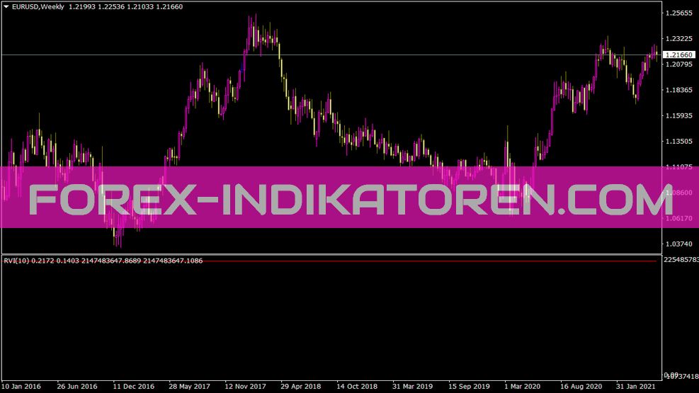 Srvi Indicator for MT4