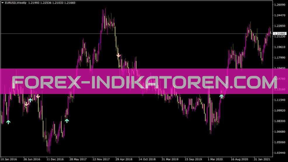 Stalin indicator for MT4