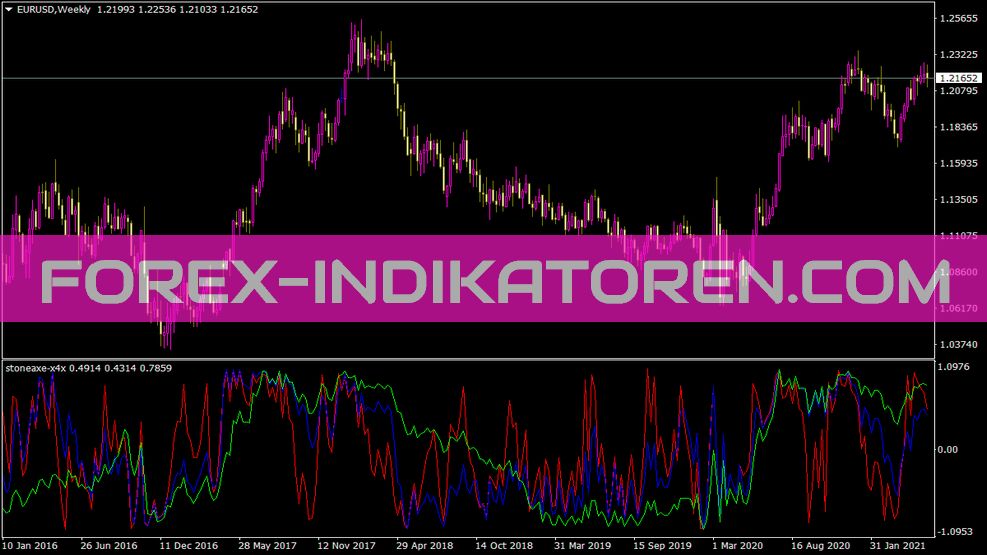 Stoneaxe X4x Indikator für MT4