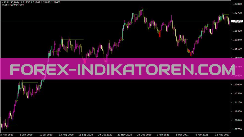 Tassklt indicator for MT4