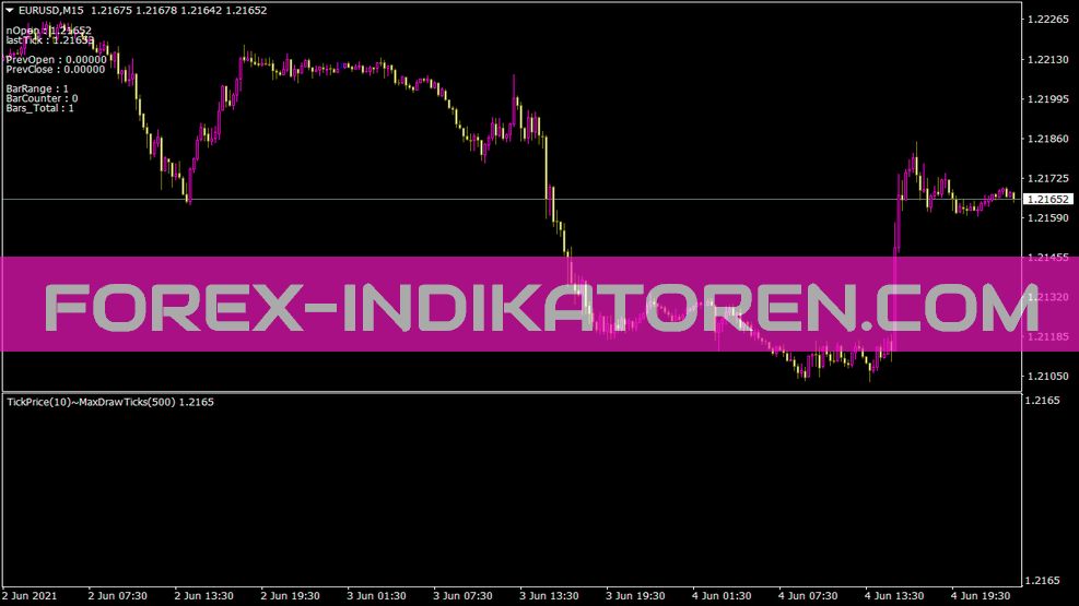 Indicador de preço de tick para MT4