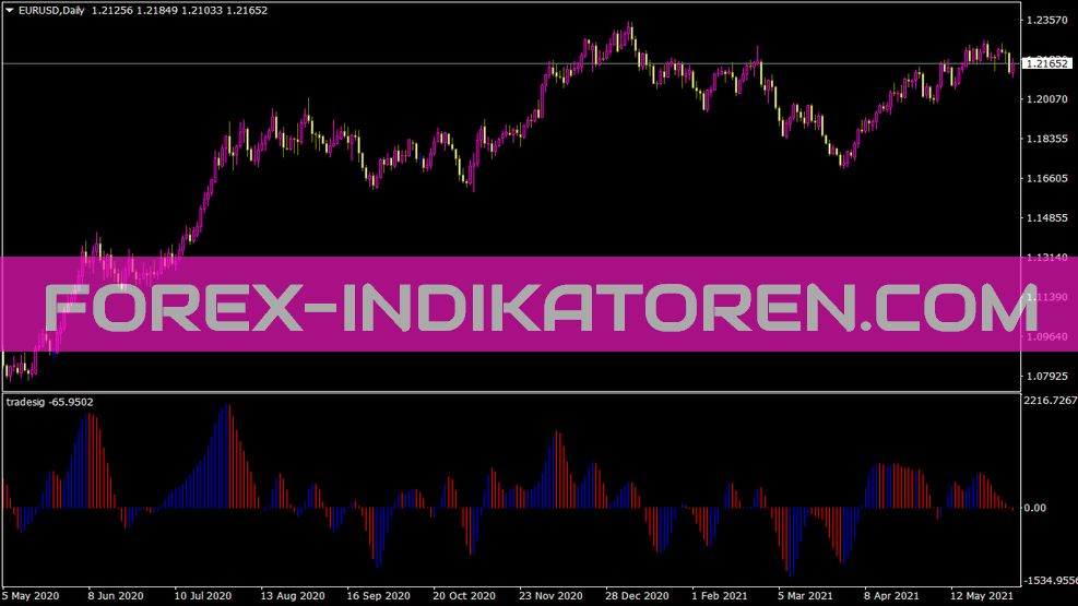 Tradesig Indicator for MT4