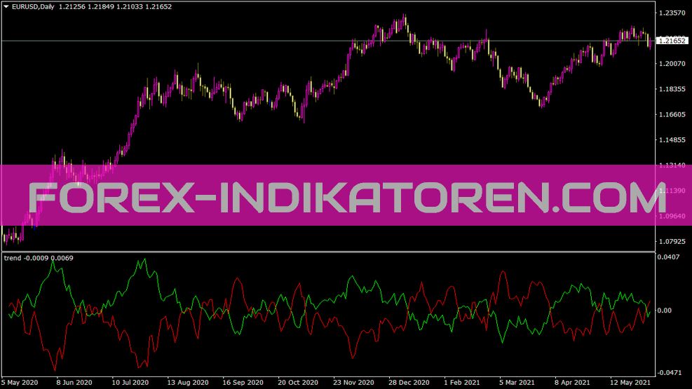 Trend Indikator für MT4