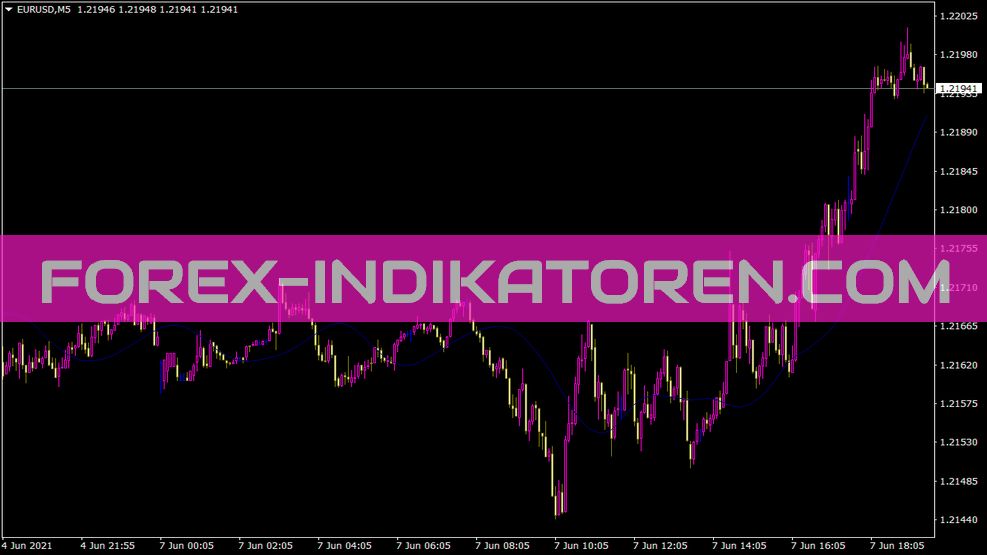 Triangularma Indicator for MT4