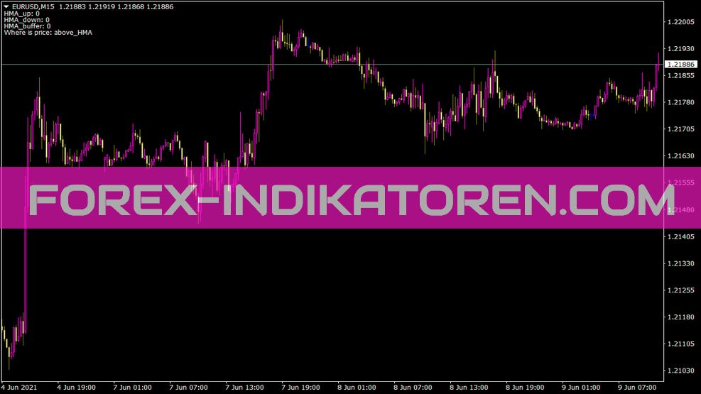 Triplex Indikator für MT4