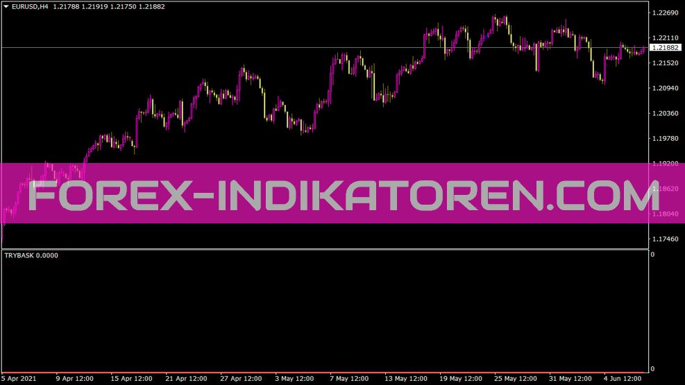 Trybask Indikator für MT4