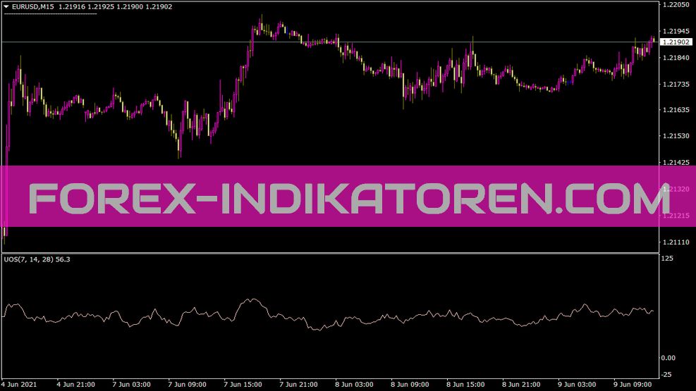 Uosa indicator for MT4