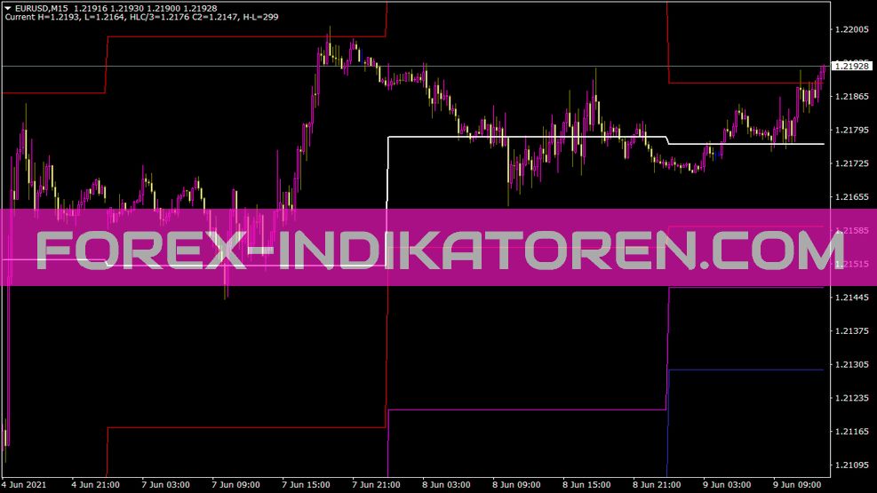 Urovni Dou Indicator for MT4