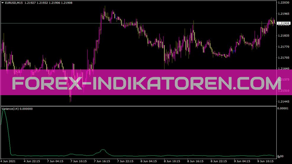 Variance Indikator für MT4