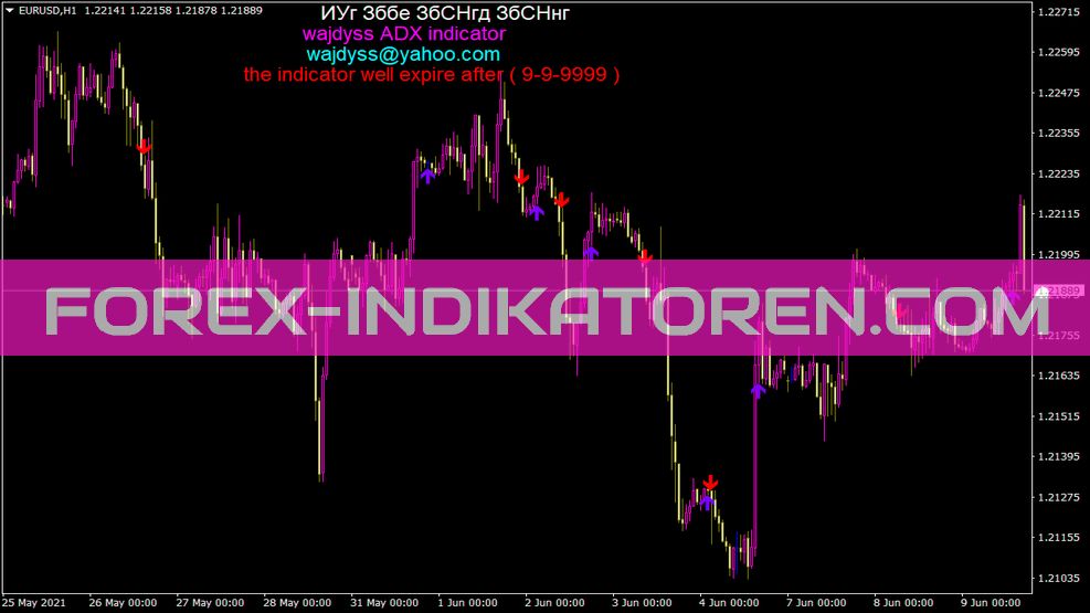 Wajdyss ADX Indicator for MT4