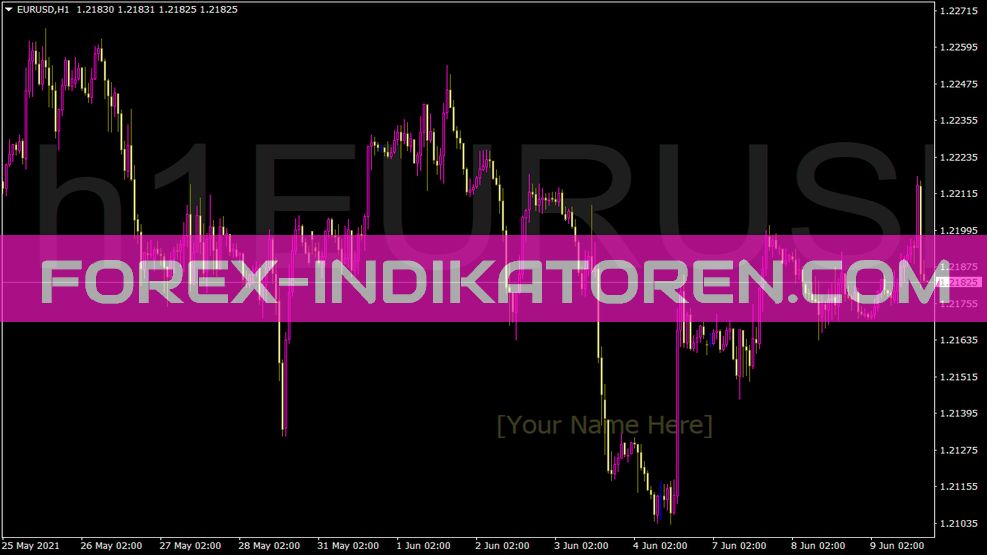 Watermark für MT4 ตัวบ่งชี้