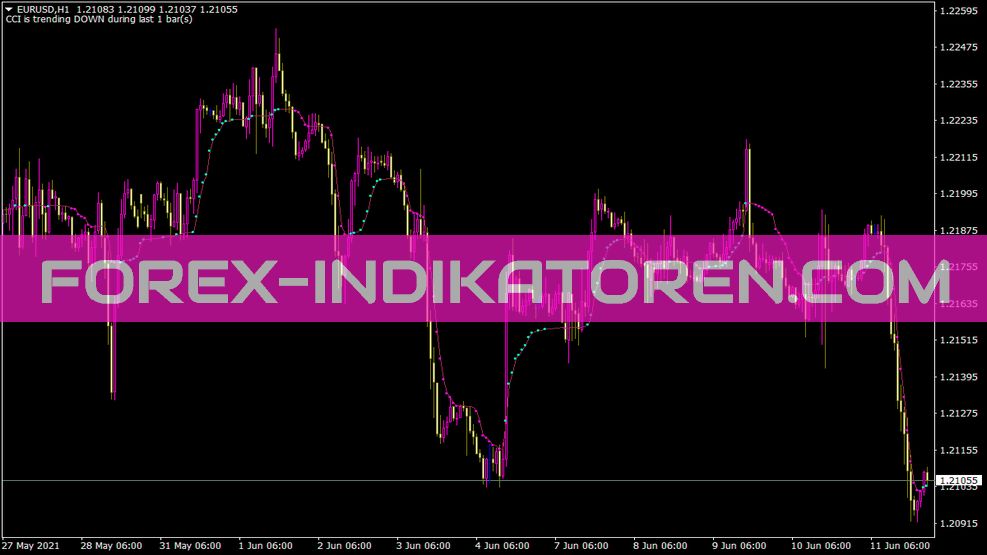 Wellxama Indicator für MT4