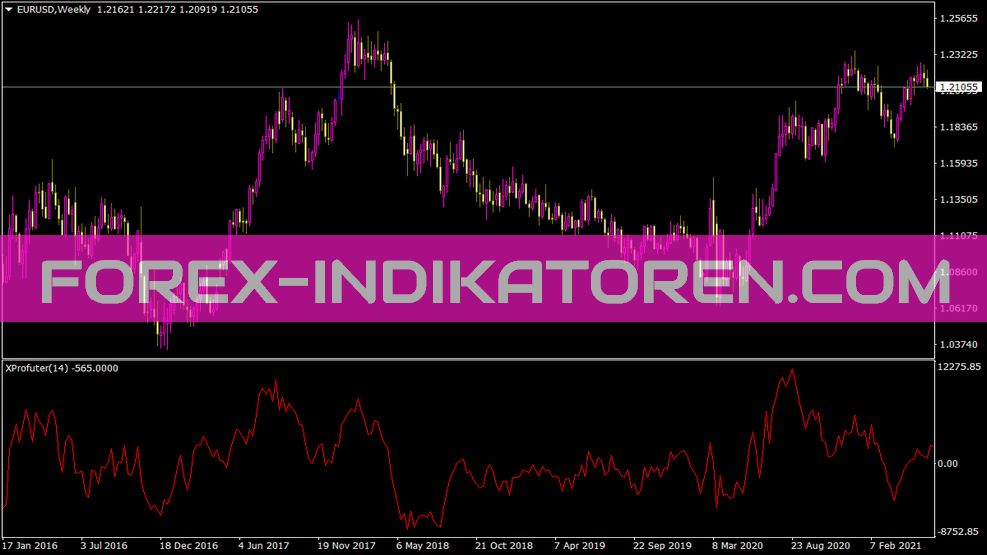 Xprofuterdd indicator for MT4