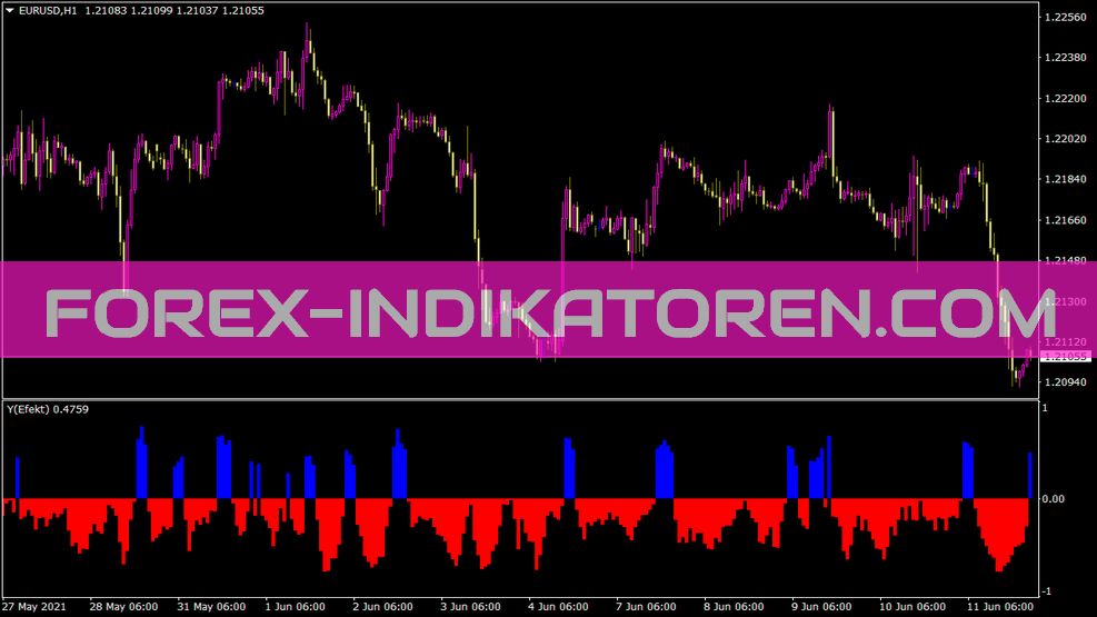 Yefekt Indicator for MT4