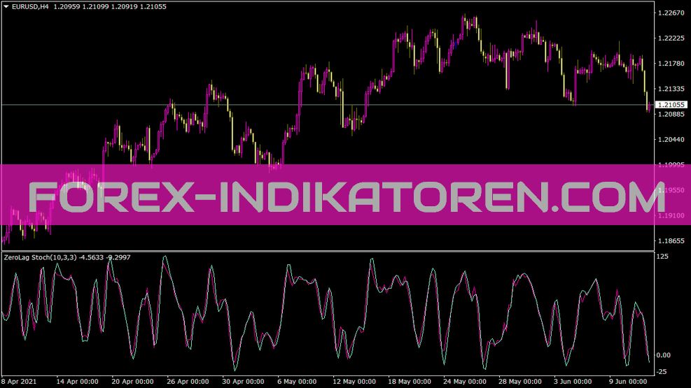 Zlsa indicator for MT4