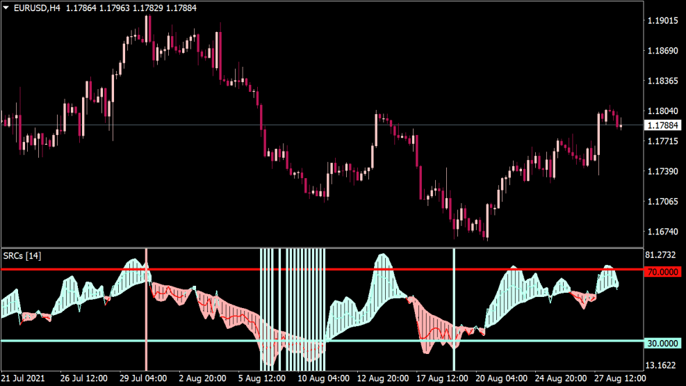 Indicador SRC para MT4