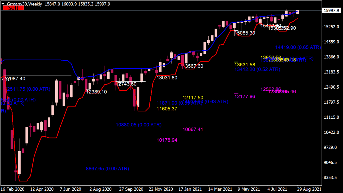 great indicator forex mt4 2021