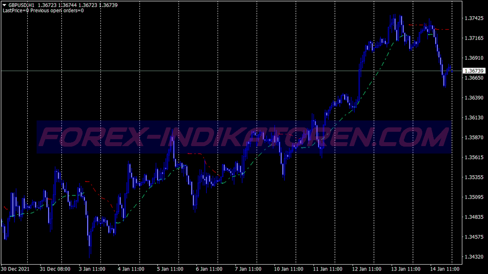 100 Pips Signal Scalping Trading System für MT4